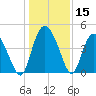 Brickyard Ferry tide chart for Friday, December 15, 2023