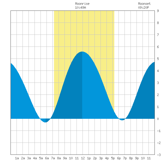 Brickyard Ferry tide chart for Saturday, December 16, 2023