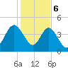 Brickyard Ferry tide chart for Saturday, January 6, 2024