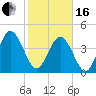 Brickyard Ferry tide chart for Friday, February 16, 2024
