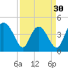 Brickyard Ferry tide chart for Saturday, March 30, 2024