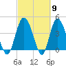 Brickyard Ferry tide chart for Saturday, March 9, 2024