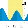 Brickyard Ferry tide chart for Saturday, April 13, 2024