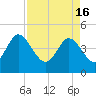 Brickyard Ferry tide chart for Tuesday, April 16, 2024