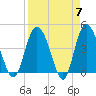 Brickyard Ferry tide chart for Sunday, April 7, 2024