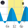 Brickyard Ferry tide chart for Monday, April 8, 2024