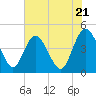 Brickyard Ferry tide chart for Tuesday, May 21, 2024