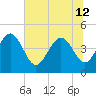 Brickyard Ferry tide chart for Wednesday, June 12, 2024