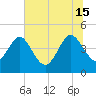 Brickyard Ferry tide chart for Saturday, June 15, 2024