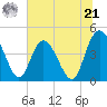 Brickyard Ferry tide chart for Friday, June 21, 2024