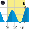 Brickyard Ferry tide chart for Thursday, June 6, 2024