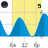 Brickyard Ferry tide chart for Friday, July 5, 2024