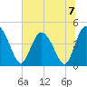 Brickyard Ferry tide chart for Sunday, July 7, 2024