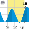 Brickyard Ferry tide chart for Monday, August 19, 2024