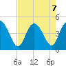 Brickyard Ferry tide chart for Wednesday, August 7, 2024