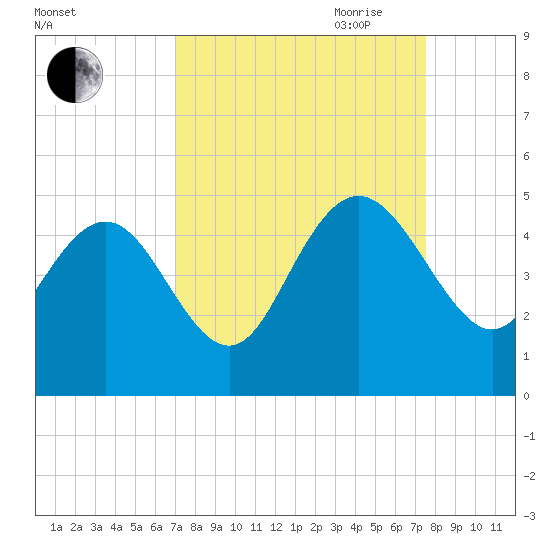 Brickyard Ferry tide chart for Wednesday, September 11, 2024