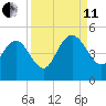 Brickyard Ferry tide chart for Wednesday, September 11, 2024
