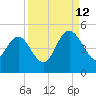 Brickyard Ferry tide chart for Thursday, September 12, 2024