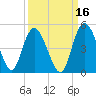 Brickyard Ferry tide chart for Monday, September 16, 2024