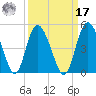 Brickyard Ferry tide chart for Tuesday, September 17, 2024