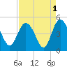 Brickyard Ferry tide chart for Sunday, September 1, 2024