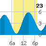 Brickyard Ferry tide chart for Monday, September 23, 2024
