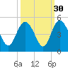 Brickyard Ferry tide chart for Monday, September 30, 2024