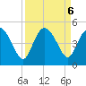 Brickyard Ferry tide chart for Friday, September 6, 2024