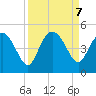 Brickyard Ferry tide chart for Saturday, September 7, 2024