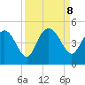 Brickyard Ferry tide chart for Sunday, September 8, 2024