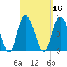 Brickyard Ferry tide chart for Wednesday, October 16, 2024