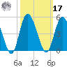 Brickyard Ferry tide chart for Thursday, October 17, 2024
