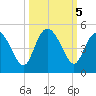Brickyard Ferry tide chart for Saturday, October 5, 2024