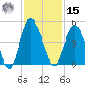 Brickyard Ferry tide chart for Friday, November 15, 2024