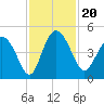 Brickyard Ferry tide chart for Wednesday, November 20, 2024