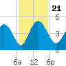 Brickyard Ferry tide chart for Thursday, November 21, 2024