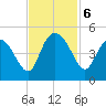 Brickyard Ferry tide chart for Wednesday, November 6, 2024