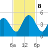 Brickyard Ferry tide chart for Friday, November 8, 2024