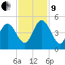 Brickyard Ferry tide chart for Saturday, November 9, 2024