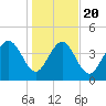 Brickyard Ferry tide chart for Monday, January 20, 2025