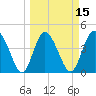 Brickyard Ferry tide chart for Saturday, March 15, 2025