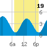 Brickyard Ferry tide chart for Wednesday, March 19, 2025