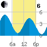 Brickyard Ferry tide chart for Thursday, March 6, 2025