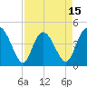 Brickyard Ferry tide chart for Tuesday, April 15, 2025