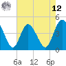 Brickyard Ferry tide chart for Monday, May 12, 2025
