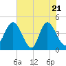 Brickyard Ferry tide chart for Wednesday, May 21, 2025