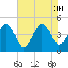 Brickyard Ferry tide chart for Wednesday, July 30, 2025