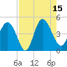 Brickyard Ferry tide chart for Friday, August 15, 2025