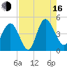 Brickyard Ferry tide chart for Saturday, August 16, 2025