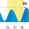 Brickyard Ferry tide chart for Friday, August 22, 2025